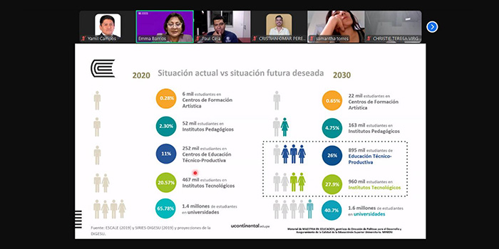 EPG Continental fortalece su internacionalización con clase espejo junto a la Universidad de Colima, México